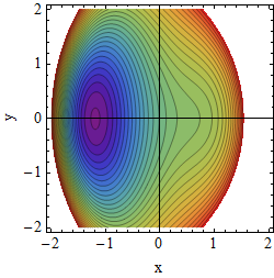 Potencil A=2